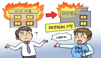 손해배상청구에 있어 손해보험금 공제 범위 손해배상청구에 있어 손해보험금 공제 범위
